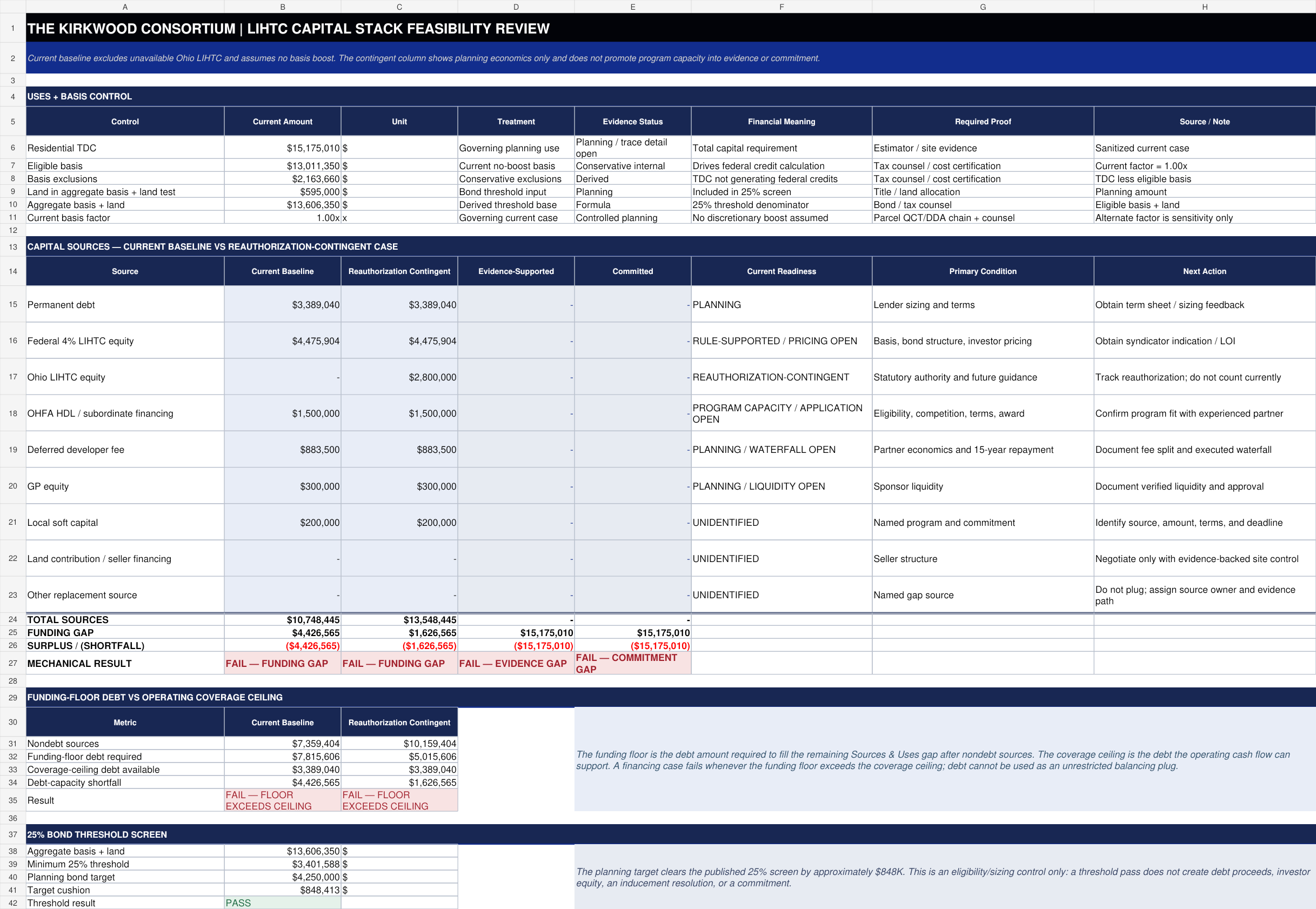Kirkwood Consortium capital stack and funding readiness workbook preview